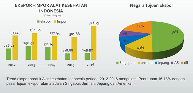 Alkes Lokal Minus Kepercayaan