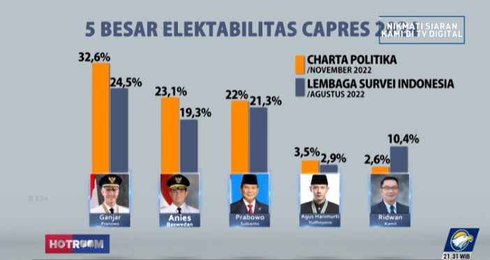 Ray Rangkuti: Jika PDIP Rasional, Ya Jangan Capreskan Puan!