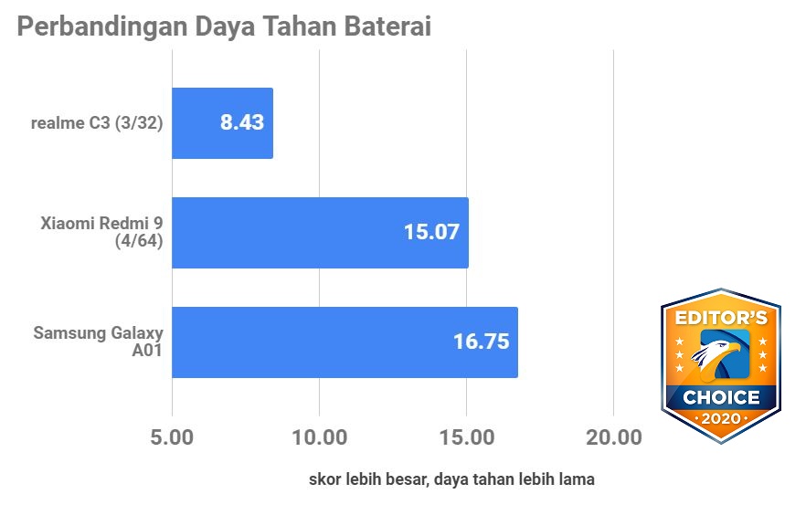Jajaran Smartphone Terbaik 2020