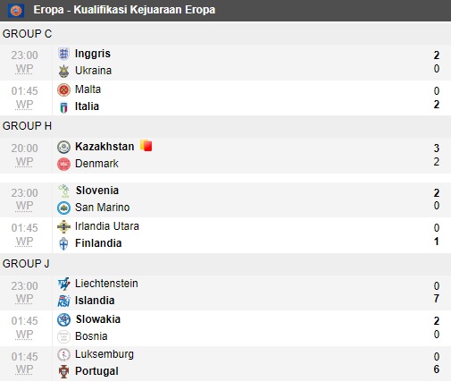 Hasil Kualifikasi Euro Semalam: Denmark Kalah dari Kazakhstan, Italia Menang di Malta