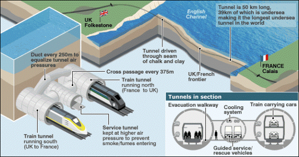 Antara Eurotunnel dan MRT Jakarta