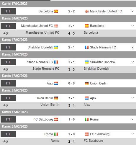 Hasil Lengkap Play-off Fase Gugur Liga Europa: MU, Juventus dan Sevilla Lolos