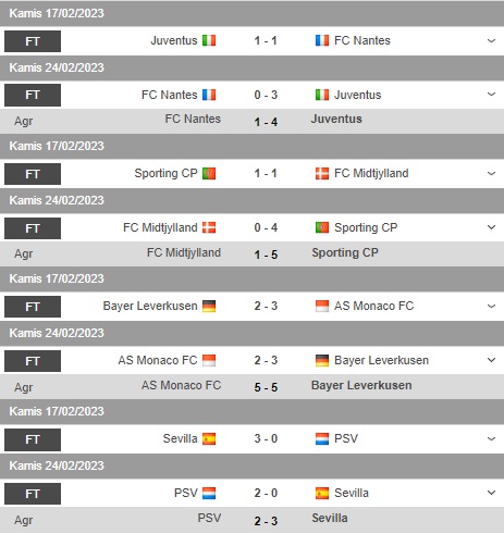Hasil Lengkap Play-off Fase Gugur Liga Europa: MU, Juventus dan Sevilla Lolos