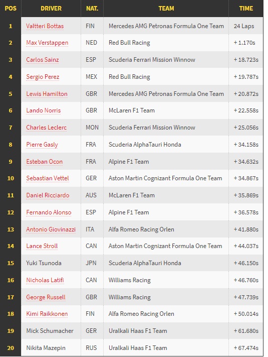 Menangi Sprint Race, Bottas Start Terdepan di F1 GP Sao Paulo