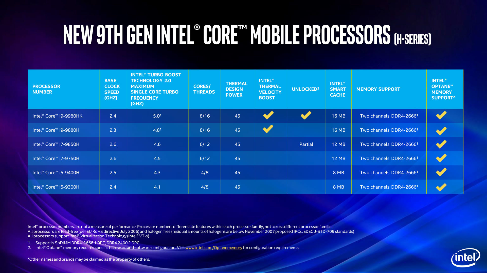 Intel Pamer Jajaran Prosesor Generasi ke-9