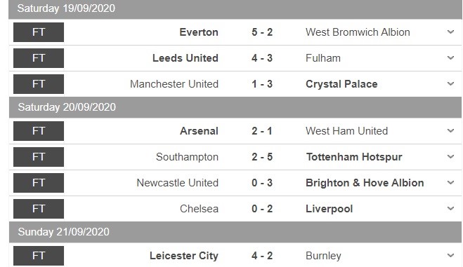 Liga Inggris Kebanjiran Gol pada Akhir Pekan Lalu