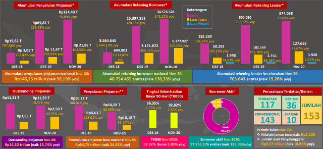 Kasus Gagal Bayar dan Ujian Terberat OJK