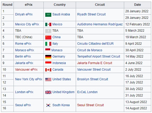 Indonesia Masuk Kalender Formula E, Ini Jadwal lengkapnya