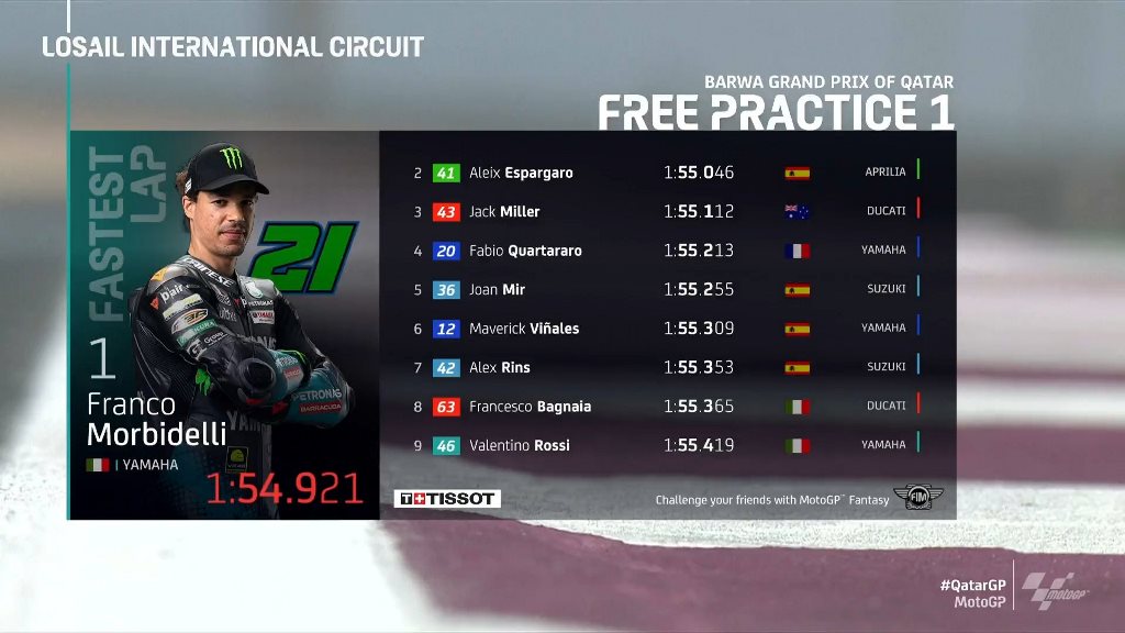 MotoGP Qatar: Morbidelli Tercepat di FP1 MotoGP Qatar