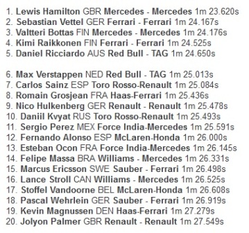 Kecepatan Lewis Hamilton Belum Tertandingi Hingga FP2
