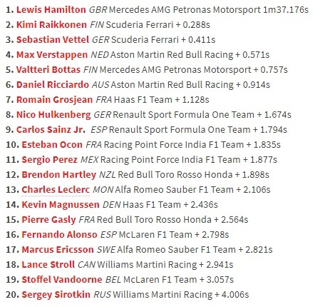 Lewis Hamilton Tercepat di FP3 GP Abu Dhabi