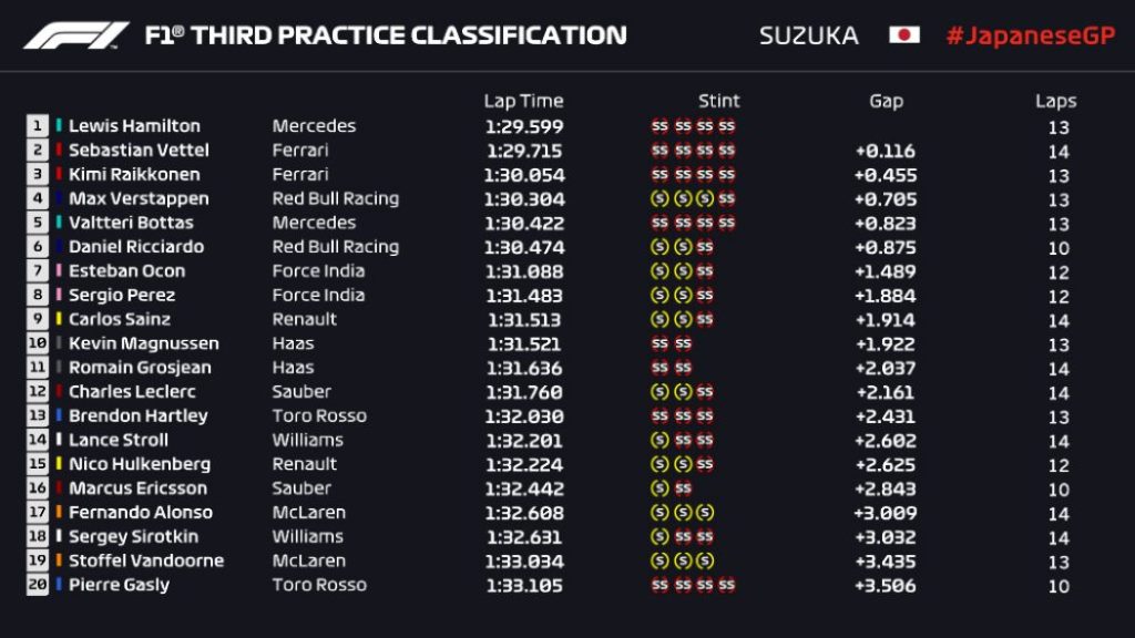 Hamilton Kembali Jadi yang Tercepat di FP3 F1 GP Jepang