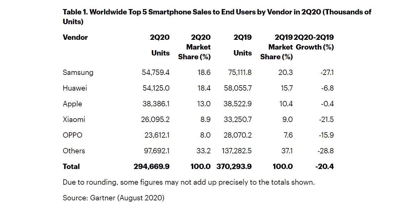 Pertumbuhan Xiaomi dan Samsung Anjlok