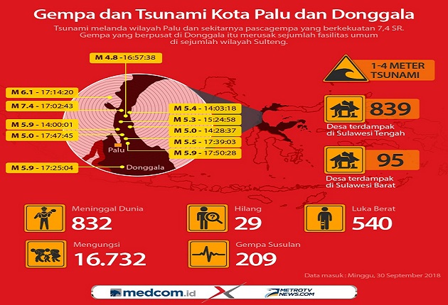 Simpati Dunia untuk Korban Bencana di Sulteng