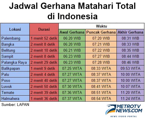 Kenapa Gerhana Matahari Total Begitu Istimewa Bagi Indonesia?