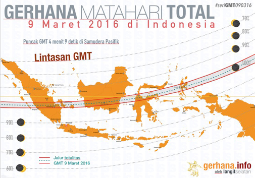Antara Gerhana Matahari Total 1983 dengan 2016 