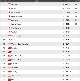 Pembalap Indonesia Berhasil Naik Podium Utama di Qatar
