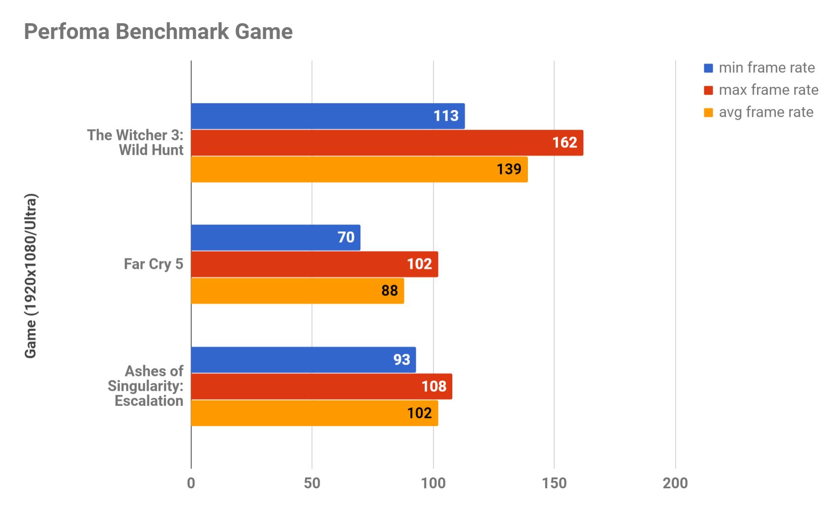 Gigabyte Geforce RTX 2080 Ti Gaming OC, Bodi Lebar Performa Hebat