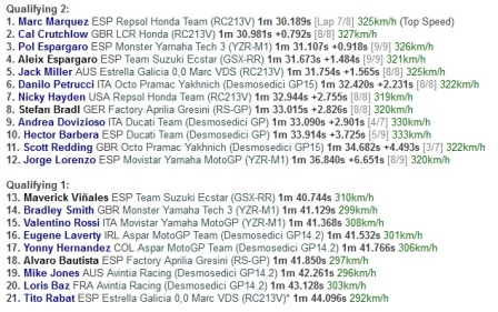 Marquez Rebut <i>Pole Position</i> MotoGP Australia