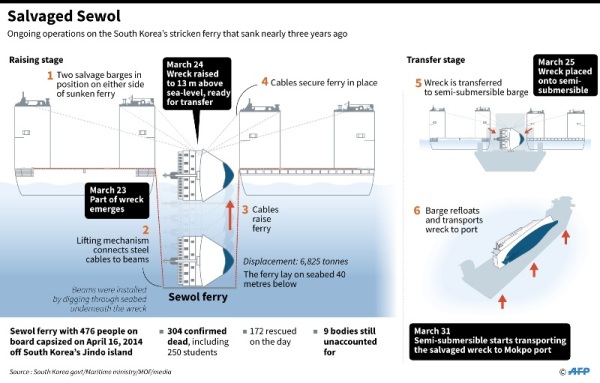 Begini Cara Mengangkat Bangkai Sewol dari Dasar Laut