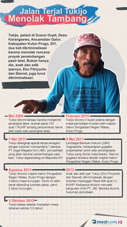 Tukijo, Masuk Bui Demi Tolak Tambang Pasir Besi