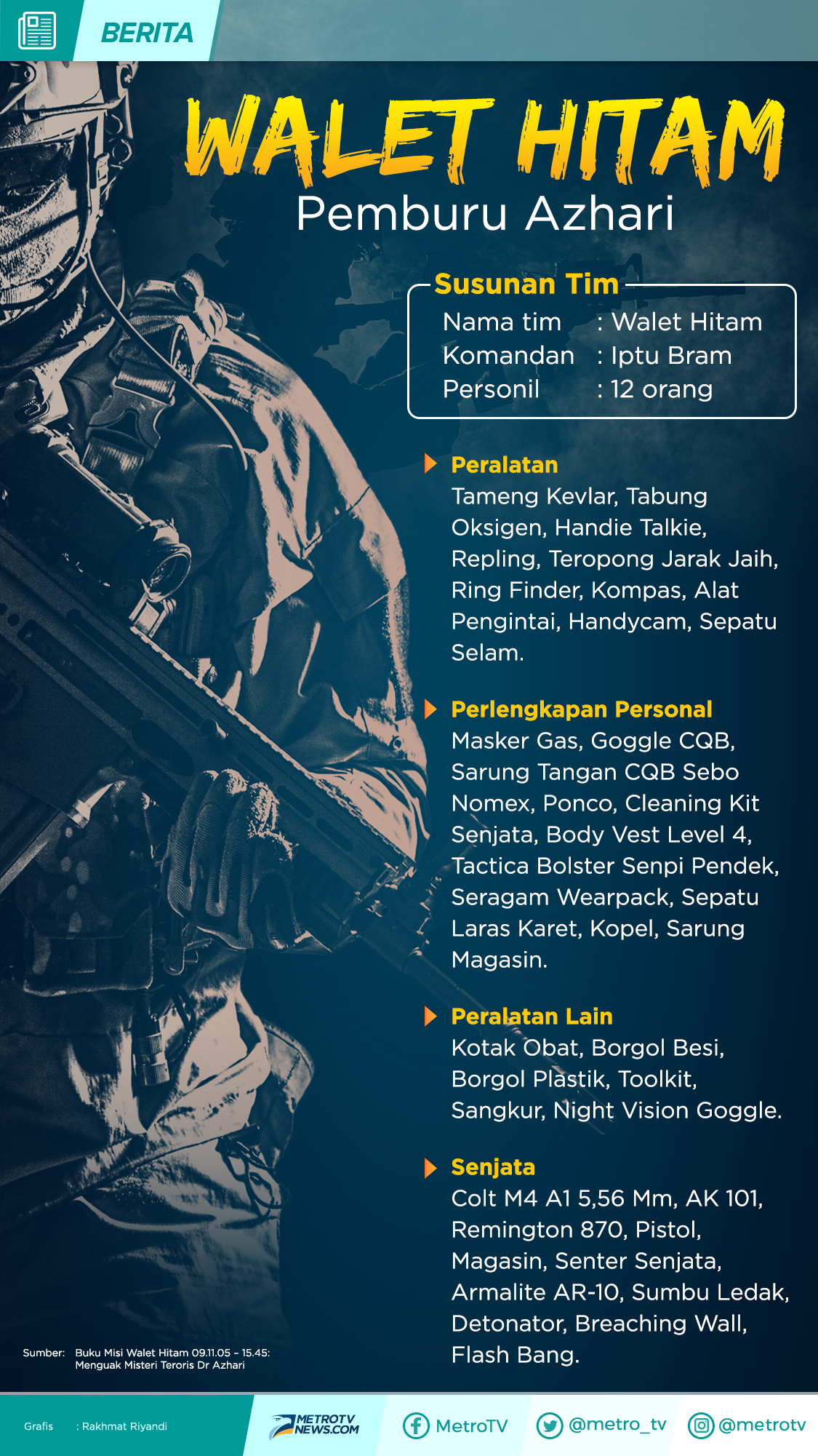 Walet Hitam Melumpuhkan Dr Azhari (10-Selesai)
