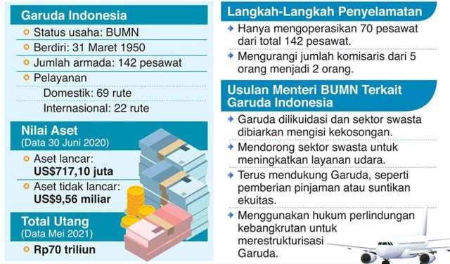 Senja Kala Garuda Indonesia