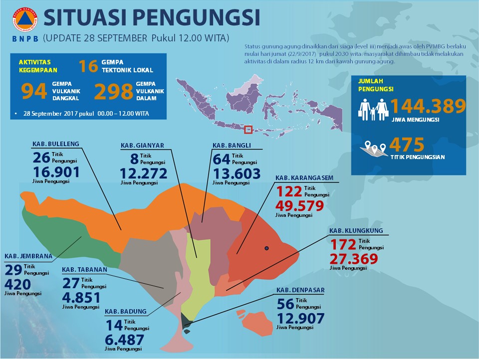 Jumlah Pengungsi Gunung Agung Didata Ulang
