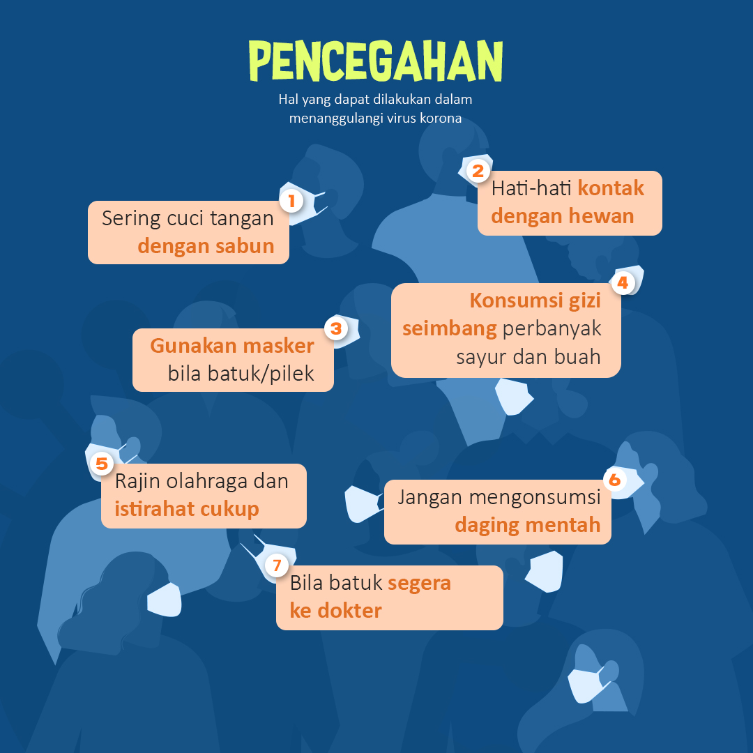 Kemenkes Ungkap Sebab Korona Menyebar Luas