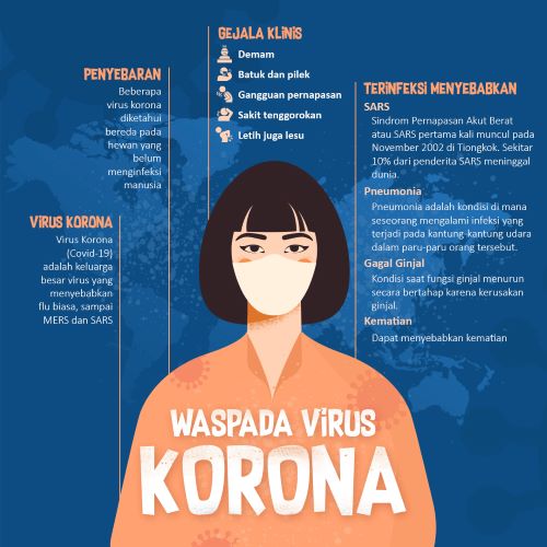 Kronologi 2 Warga Depok Terjangkit Korona