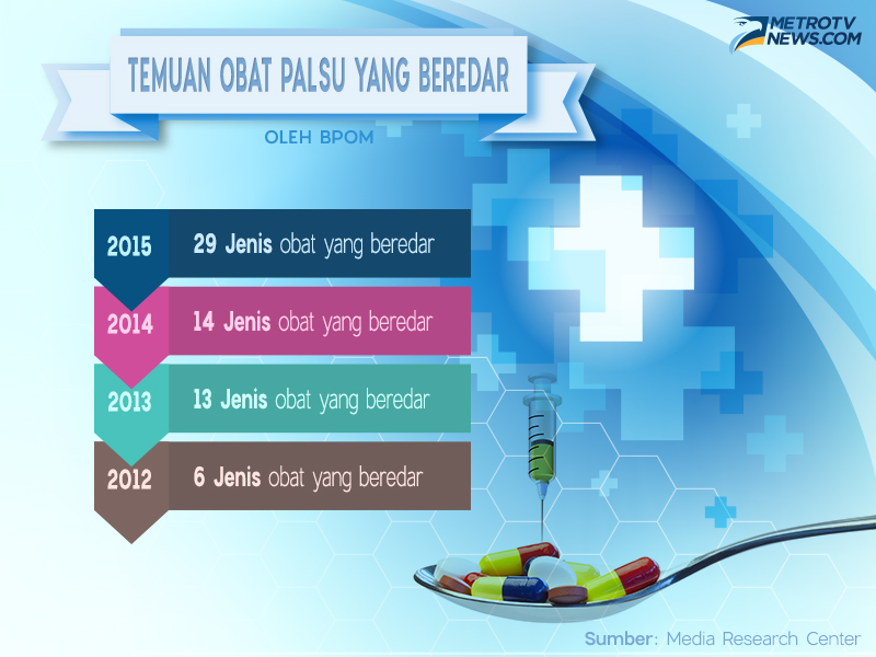 Peredaran Obat Palsu Meruyak karena Jalur Distribusi Lemah