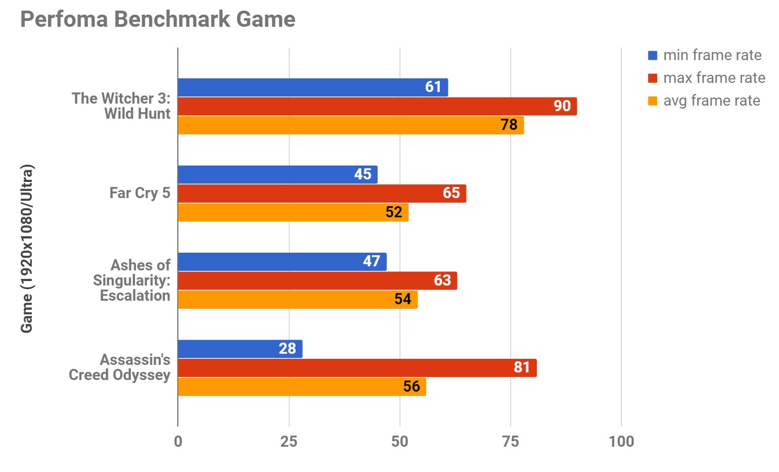 AMD Ryzen Threadripper 2920X, Bungsu tapi Mumpuni