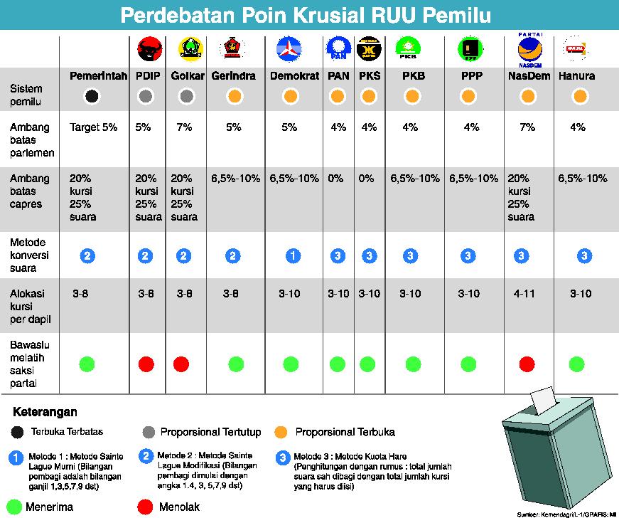 Fraksi Wajibkan Semua Anggota Hadir