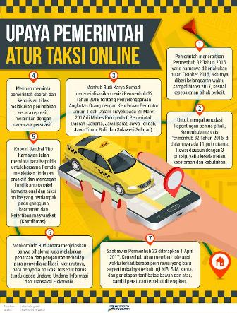 Permen Dicabut, Taksi Online Tidak Punya Dasar Operasi