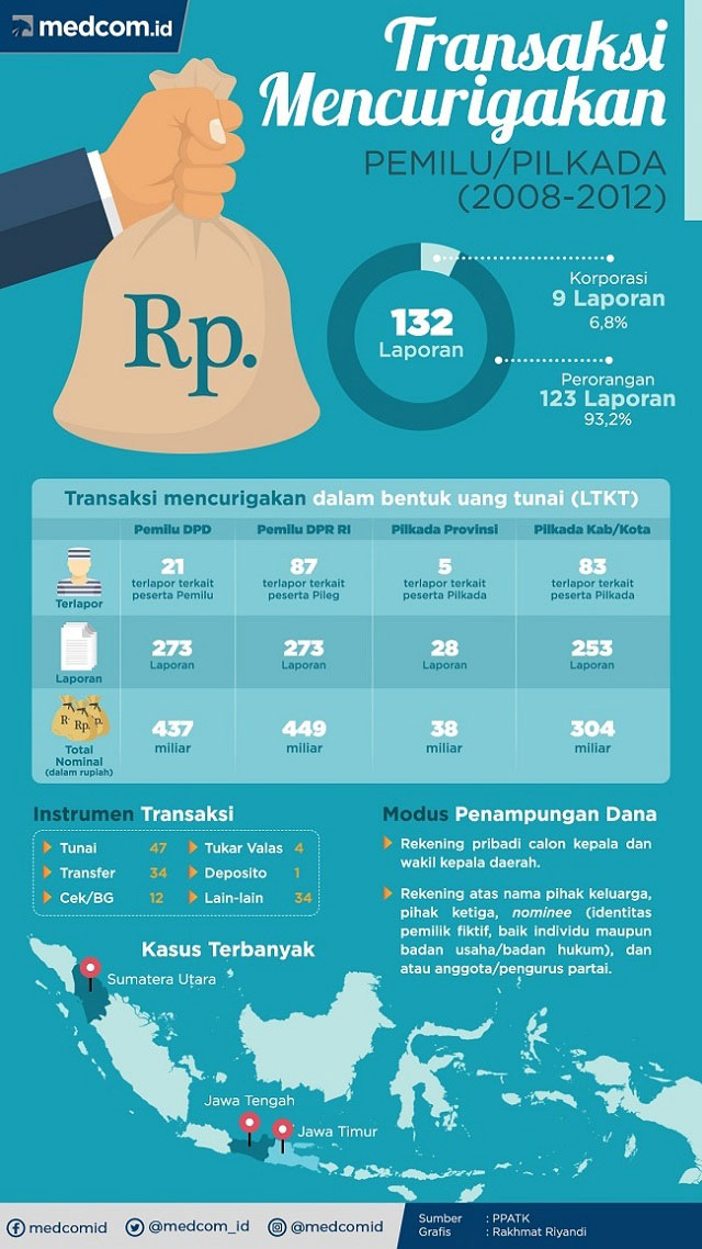  Membumikan Gagasan Politik Tanpa Mahar