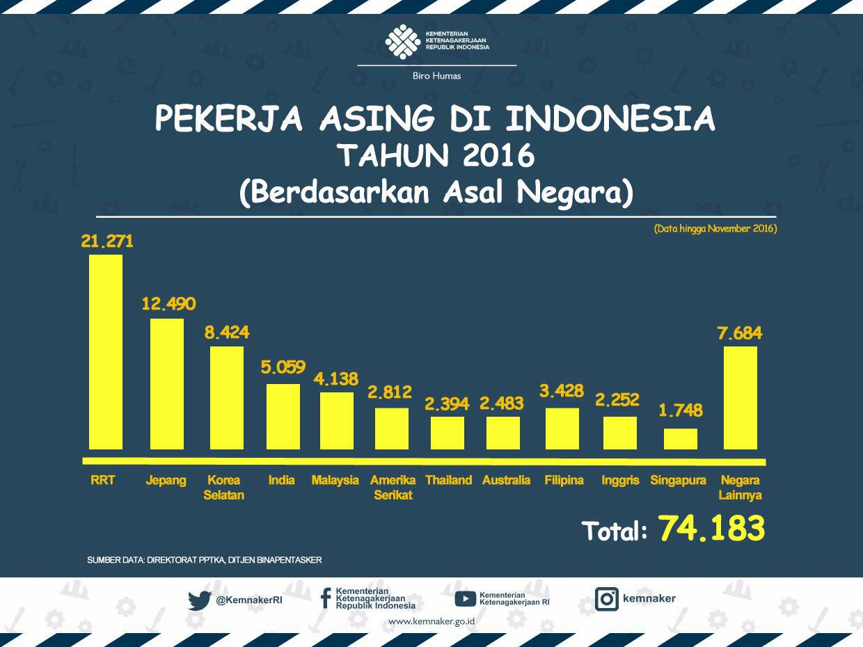 Pekerja Tiongkok Serbu Indonesia?