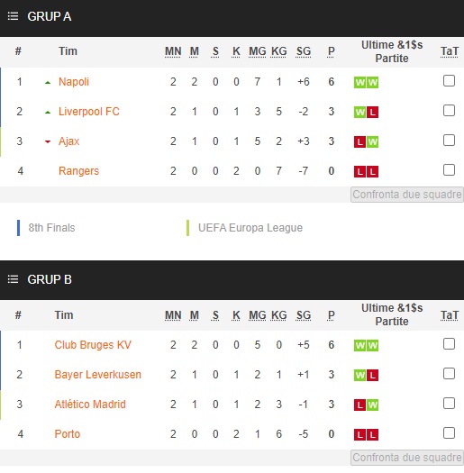 Hasil Pertandingan dan Klasemen Match Day ke-2 Liga Champions: Chelsea dan Juve Melempem