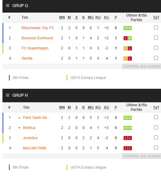 Hasil Pertandingan dan Klasemen Match Day ke-2 Liga Champions: Chelsea dan Juve Melempem