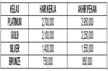 Nonton <i>Shrek The Musical</i>, Diskon 10% dengan Kartu Kredit BCA