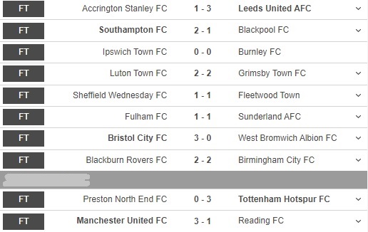 Hasil Piala FA: Tottenham dan MU Belum Menemui Hambatan di Putaran Keempat