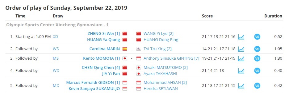 Daftar Juara China Open 2019