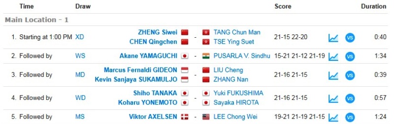 Hasil lengkap Final DWSSF 2017