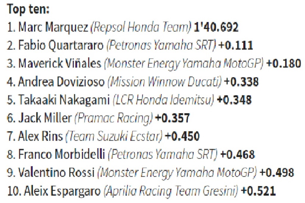 Marc Marquez Kuasai FP1 MotoGP Catalunya