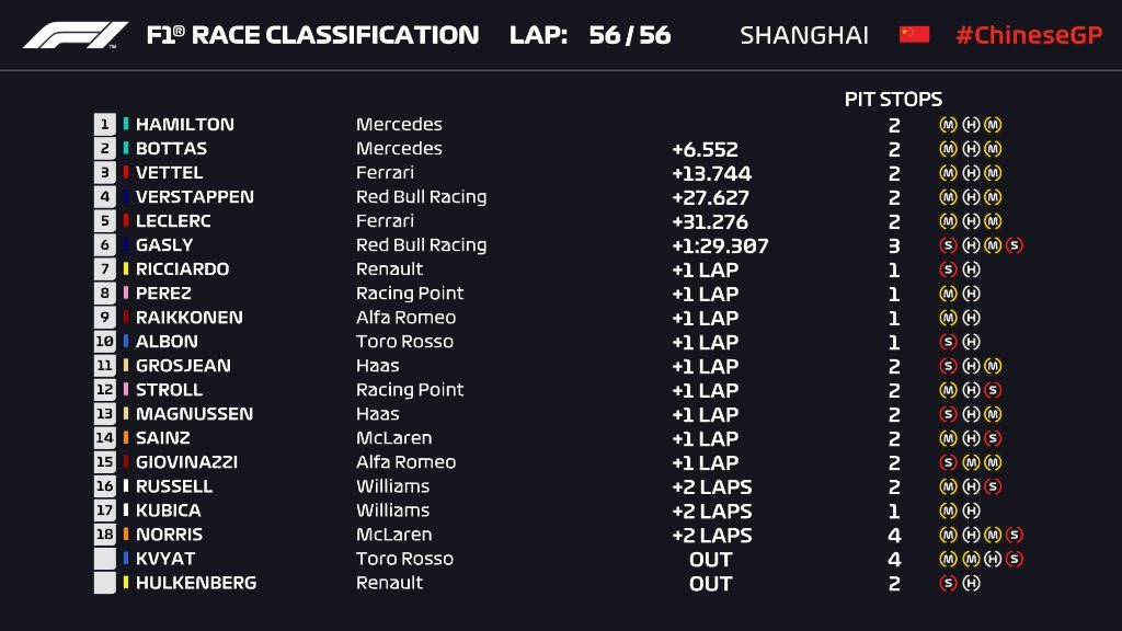 Hamilton Juara Balapan ke-1000 F1 di GP China