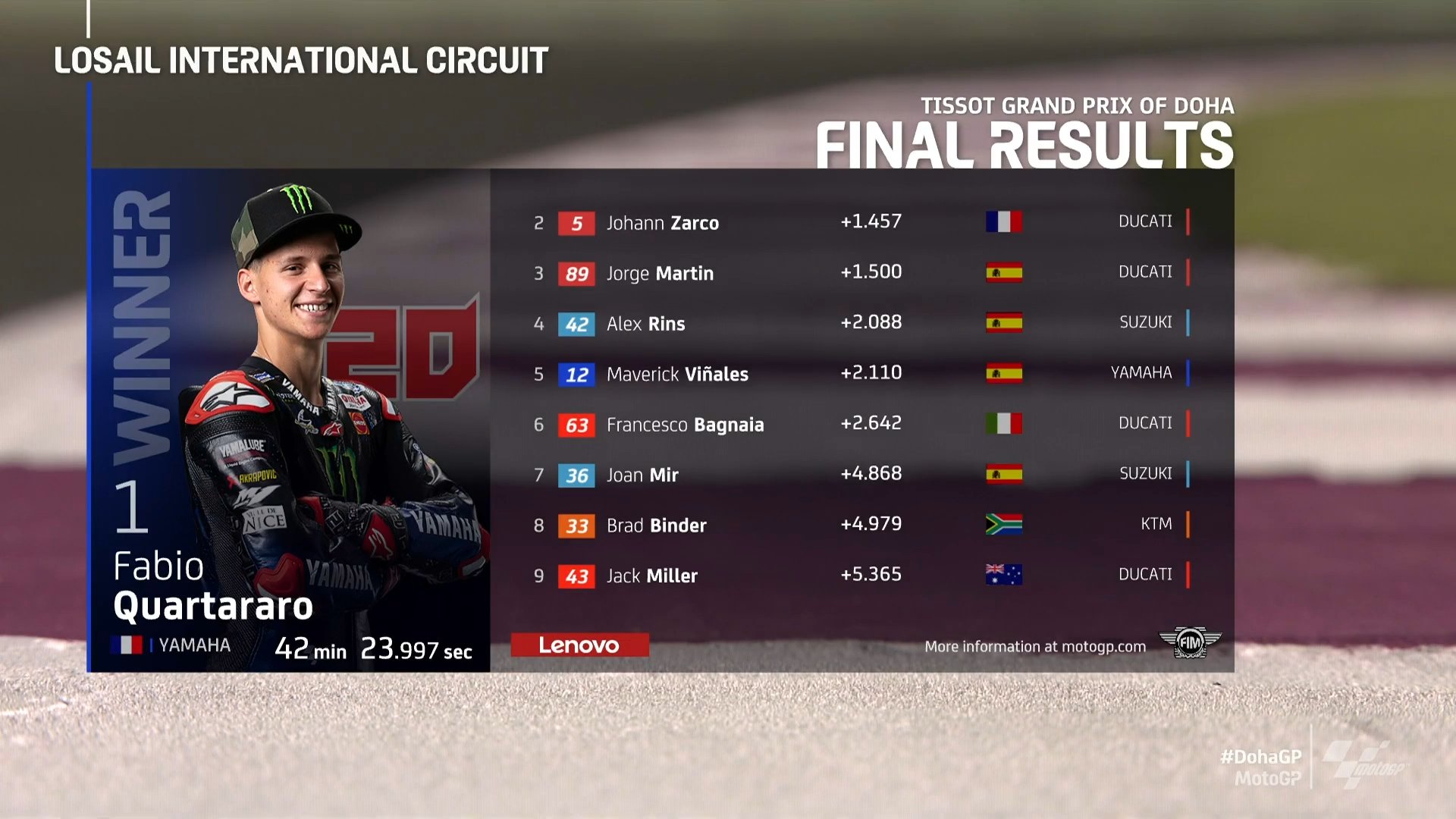 MotoGP Qatar: Quartararo Raih Kemenangan Perdana