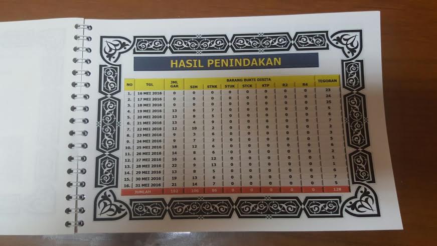 Parkir di Trotoar, 192 Pengendara Motor Ditilang