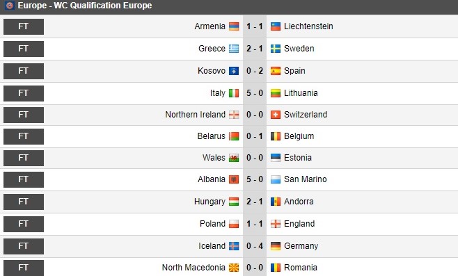 Hasil Kualifikasi Piala Dunia Semalam: Inggris Berbagi Poin, Italia dan Jerman Menang Besar