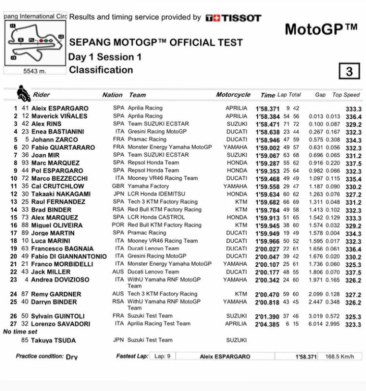 Dapat Izin Dokter Ikut Tes Sepang, Marquez Terjatuh di Hari Pertama