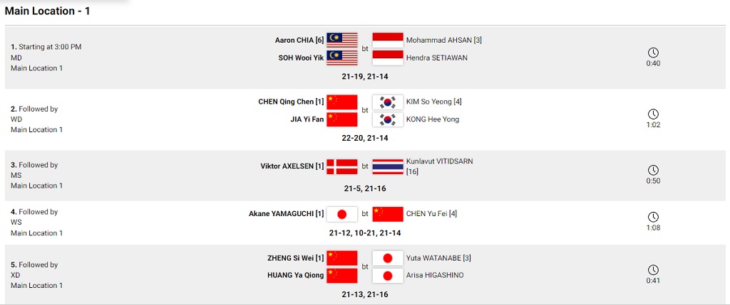Daftar Pemenang Kejuaraan Dunia Bulu Tangkis BWF 2022