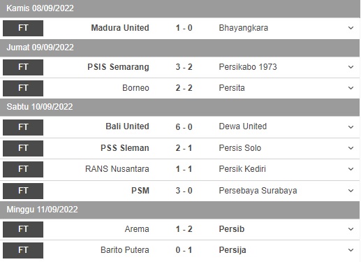 Klasemen Sementara seusai Pekan ke-9 Liga 1: Persija dan Persib Naik